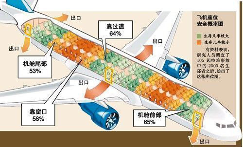 飞机失事应如何自救逃生
