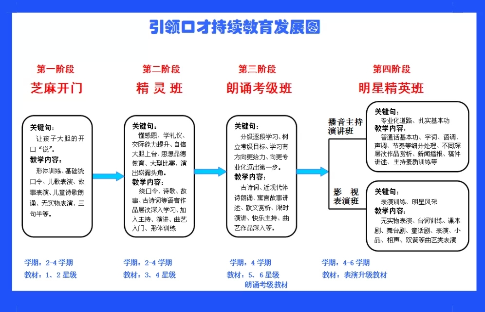 引领口才培训