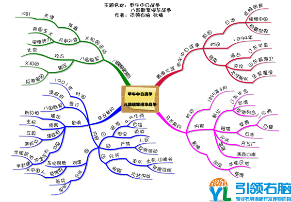 引领右脑思维导图训练