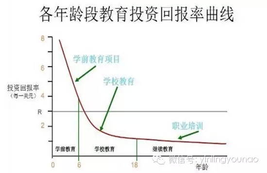 孩子教育