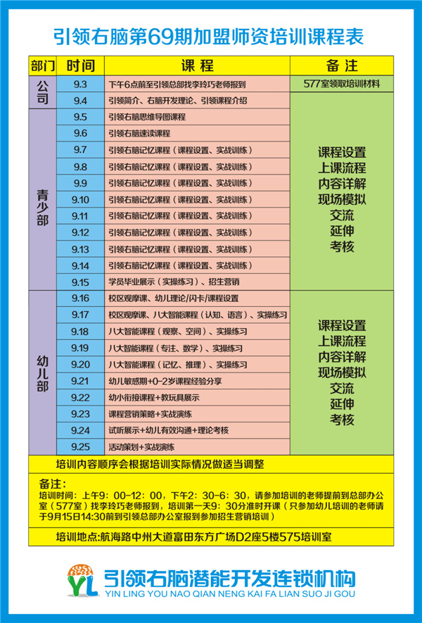 引领右脑69期培训