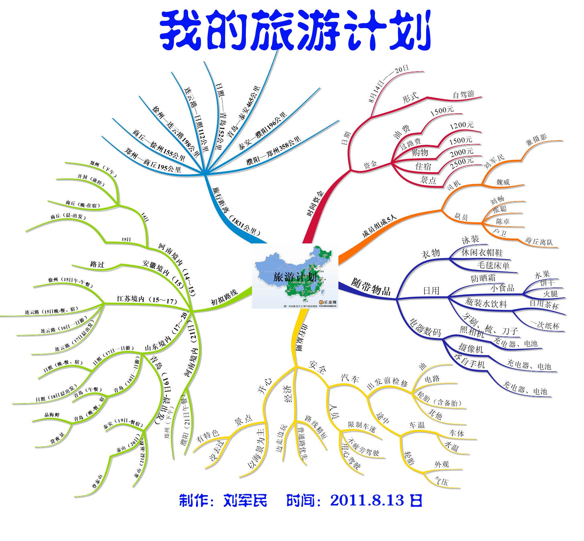 思维导图