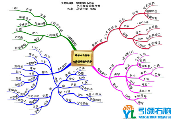 思维导图